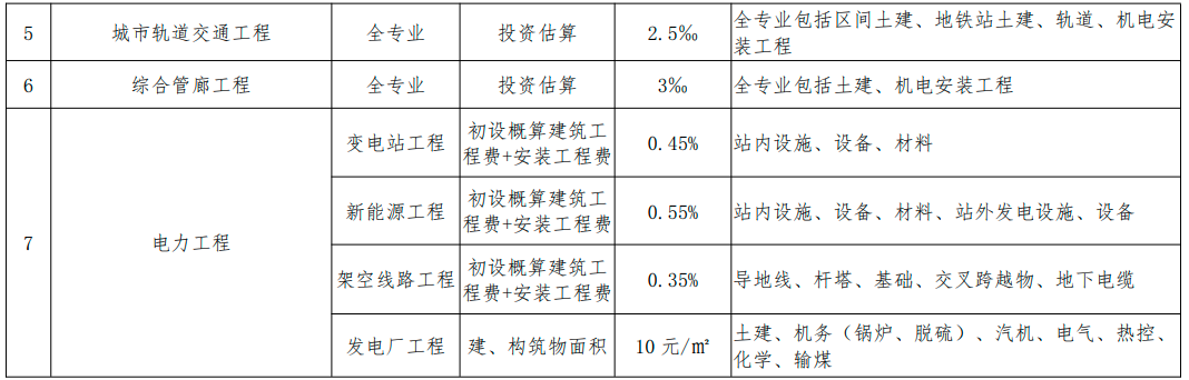 內(nèi)蒙古BIM技術(shù)收費(fèi)標(biāo)準(zhǔn)