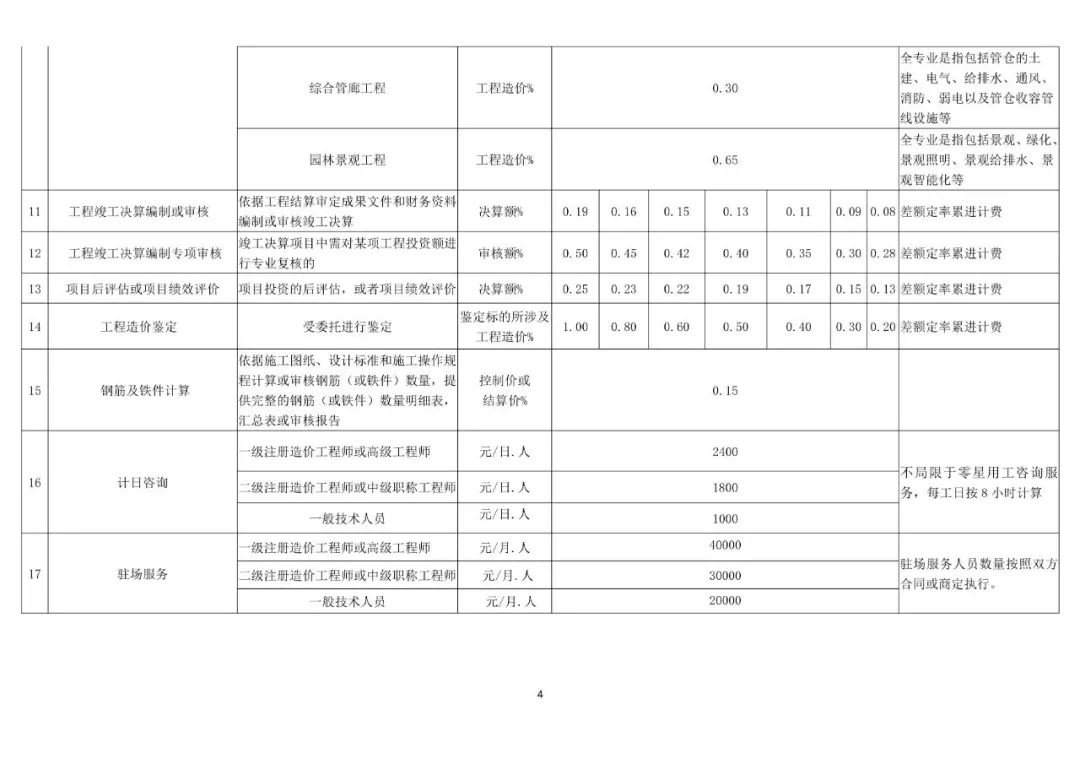 吉林BIM技術(shù)收費(fèi)標(biāo)準(zhǔn)