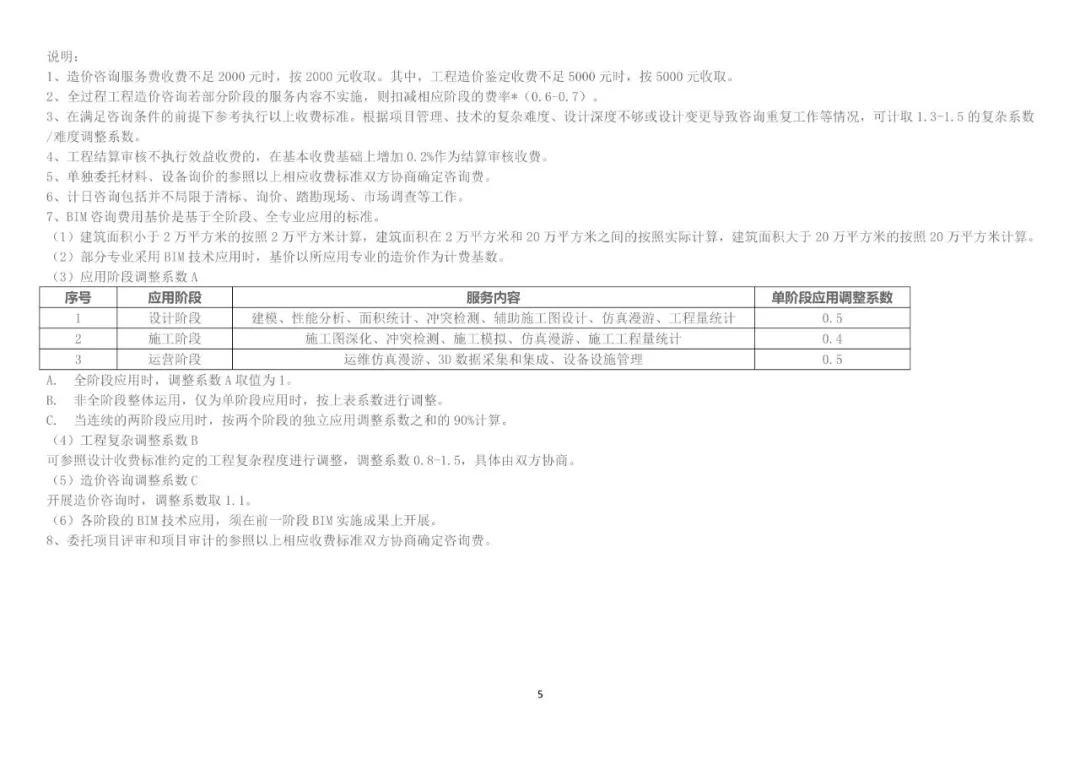 吉林BIM技術(shù)收費(fèi)標(biāo)準(zhǔn)