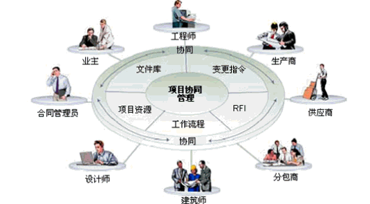 工程資料管理有哪些要求？如何快速有效的管理工程資料？