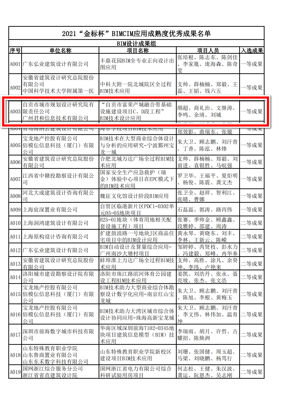 喜訊！廣州君和與自貢研究院榮獲2021“金標(biāo)杯”一等獎(jiǎng)