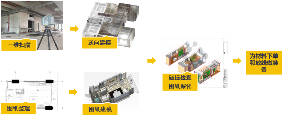 超詳細！傳統(tǒng)測量作業(yè)與三維激光掃描作業(yè)的對比