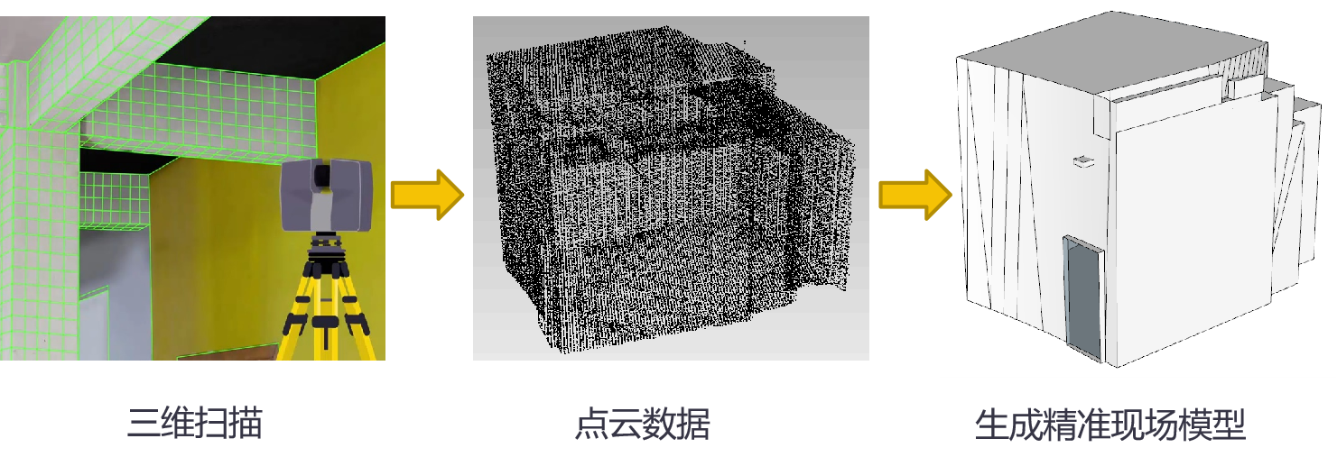 如何用點云數(shù)據(jù)建3D模型？