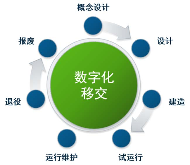BIM技術(shù)如何融入智慧建筑？