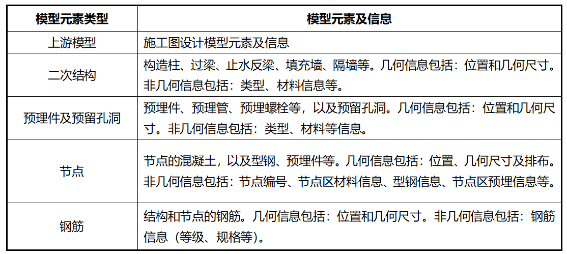 湖北鄂州花湖機場深化設計內(nèi)容1