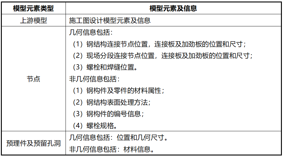 湖北鄂州花湖機場深化設計內(nèi)容2