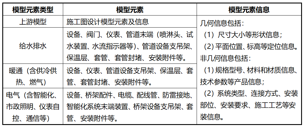 湖北鄂州花湖機場深化設計內(nèi)容3