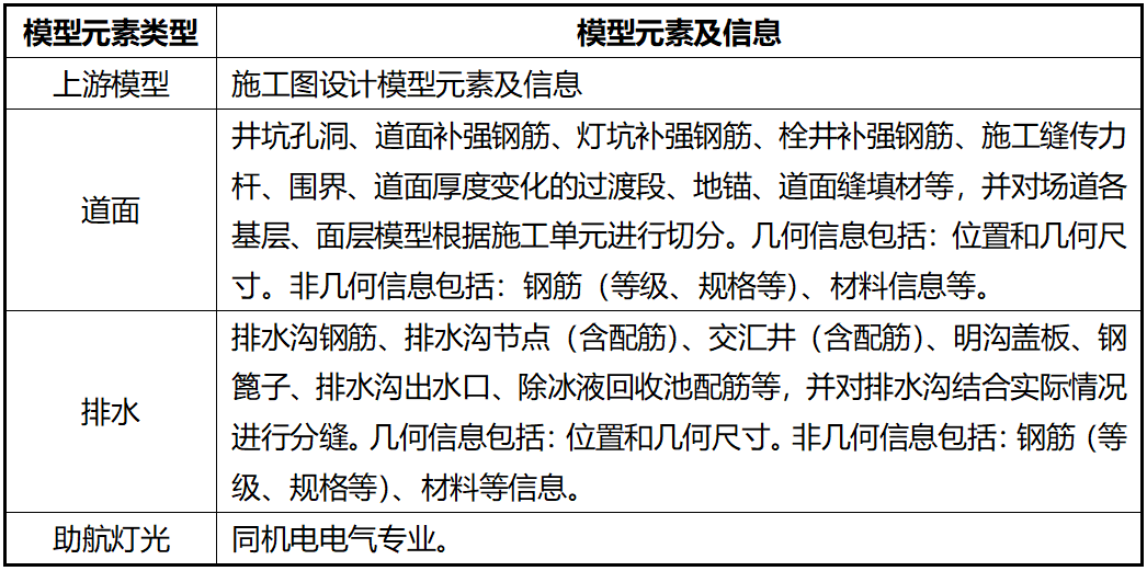 湖北鄂州花湖機場深化設計內(nèi)容4