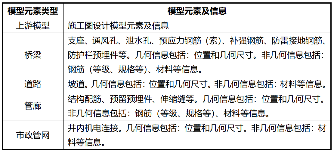 湖北鄂州花湖機場深化設計內(nèi)容5