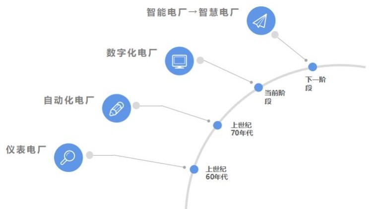 智慧電廠如何打造？電廠怎么進行數(shù)字化交付？