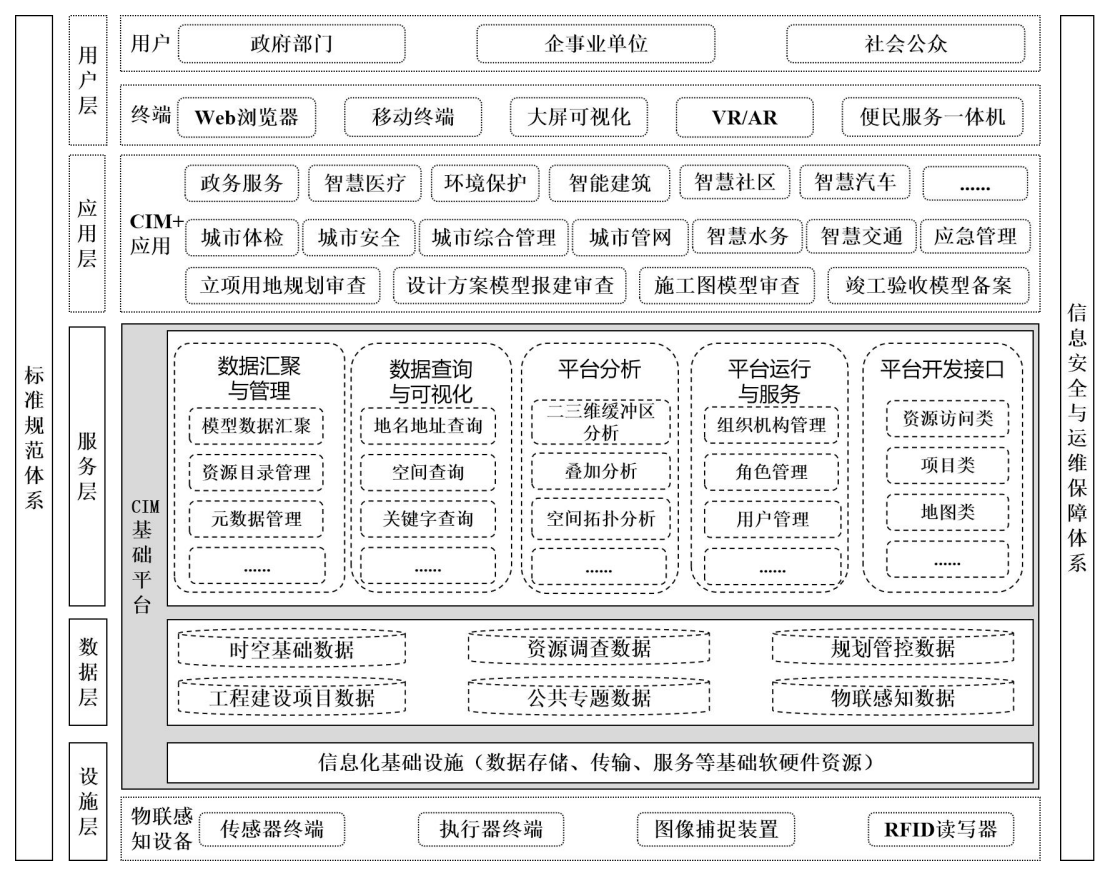 CIM平臺(tái)3