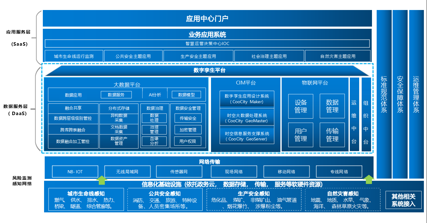 數(shù)字孿生建設(shè)思路