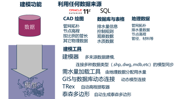 BIM在排水工程設(shè)計(jì)中有什么作用?