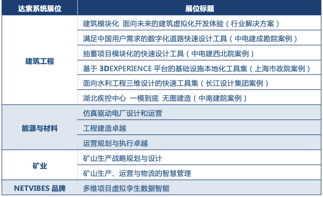 達索系統(tǒng)展位