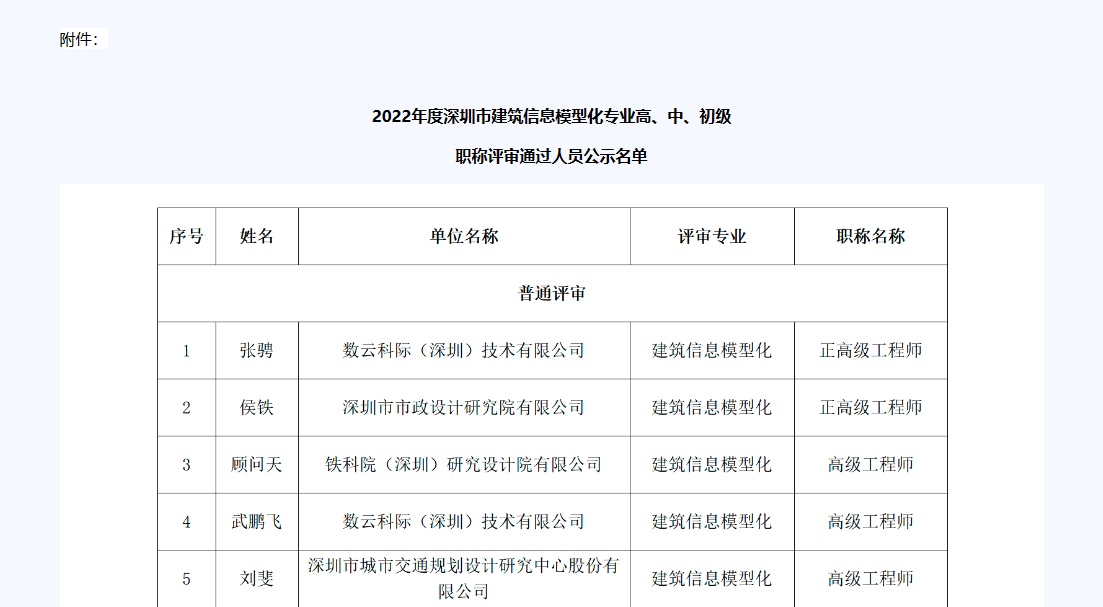 2022年度深圳市建筑信息模型職稱評審?fù)ㄟ^人員名單