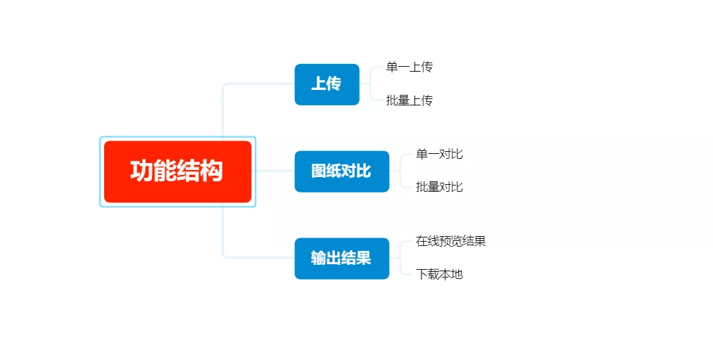 圖紙對比-功能結(jié)構(gòu)