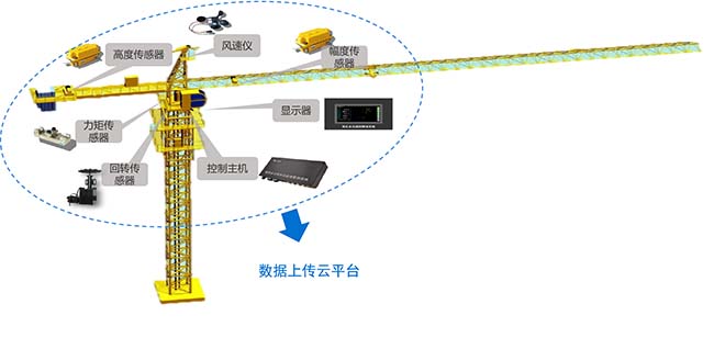 智慧工地系統(tǒng)-塔機(jī)安全監(jiān)控系統(tǒng)