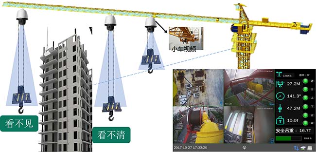 智慧工地系統(tǒng)-塔機(jī)吊鉤可視化系統(tǒng)