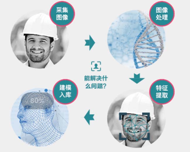 智慧工地系統(tǒng)-工地實(shí)名制人臉考勤系統(tǒng)