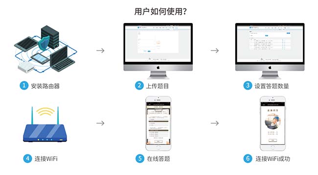 智慧工地系統(tǒng)-無線wifi安全教育系統(tǒng)