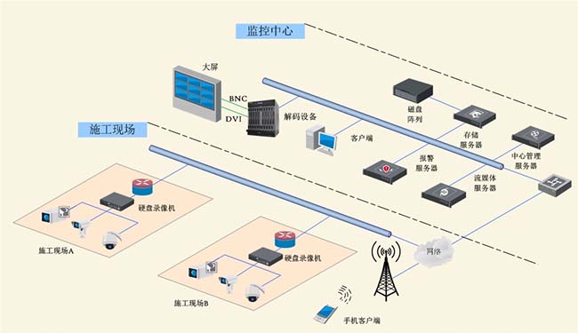 智慧工地系統(tǒng)-遠(yuǎn)程查看工地施工進(jìn)度