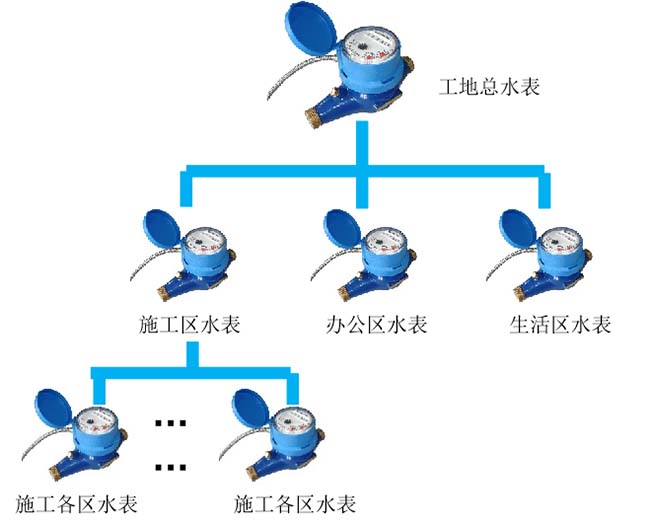 智慧工地系統(tǒng)-綠色施工-智能水電監(jiān)測系統(tǒng)
