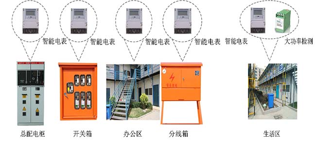 智慧工地系統(tǒng)-綠色施工-智能水電監(jiān)測系統(tǒng)1