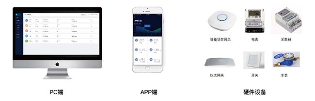 智慧工地系統(tǒng)-綠色施工-智能水電監(jiān)測系統(tǒng)-軟件與硬件