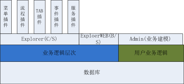 艾三維工程設(shè)計協(xié)同平臺-技術(shù)特點-強大的流程引擎