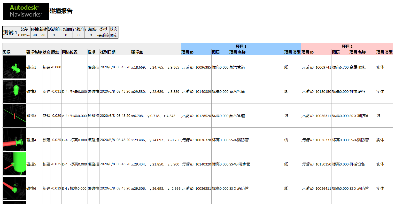 分布式能源集中供熱項目——松陽鍋爐BIM應(yīng)用