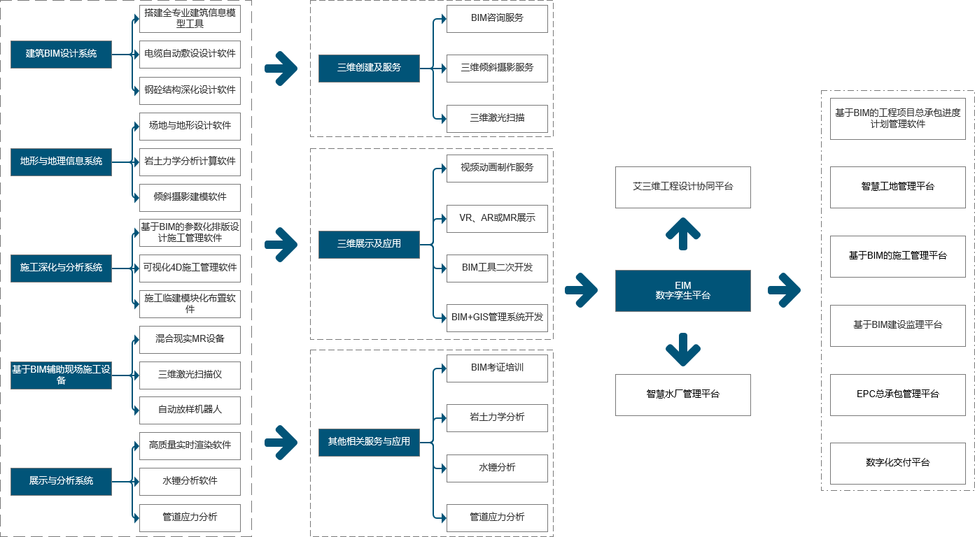 艾三維技術智慧水務行業(yè)解決方案